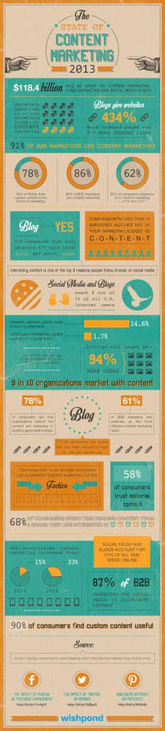 state-content-marketing